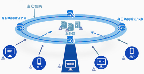 價(jià)值互聯(lián)網(wǎng)時代區(qū)塊鏈最佳實(shí)踐 以技術(shù)創(chuàng)新筑牢信息安全基石