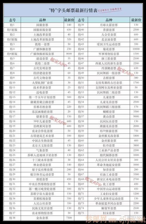 特 字頭郵票最新行情